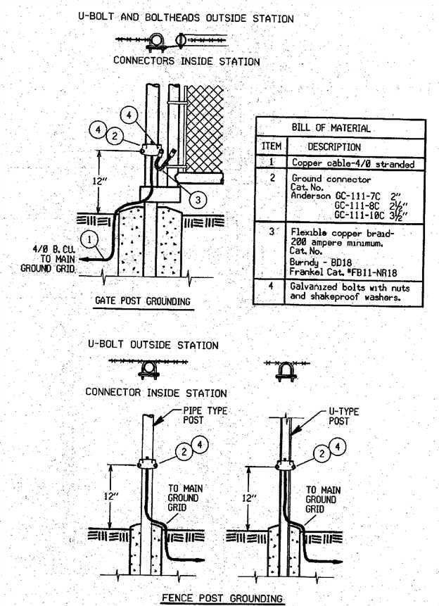 All About Electric Fence Gates - Electrical Engineering